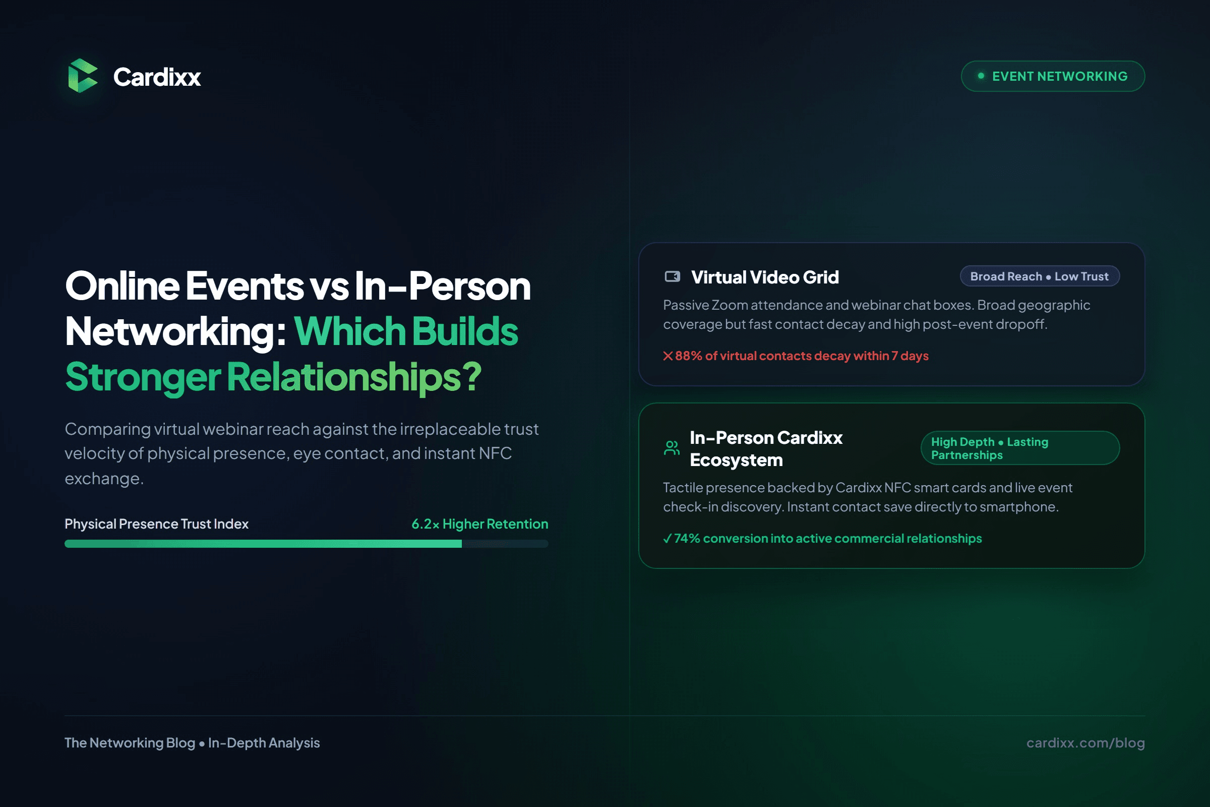 Online-Networking-Events vs. persönliches Networking: Was schafft stärkere Beziehungen?